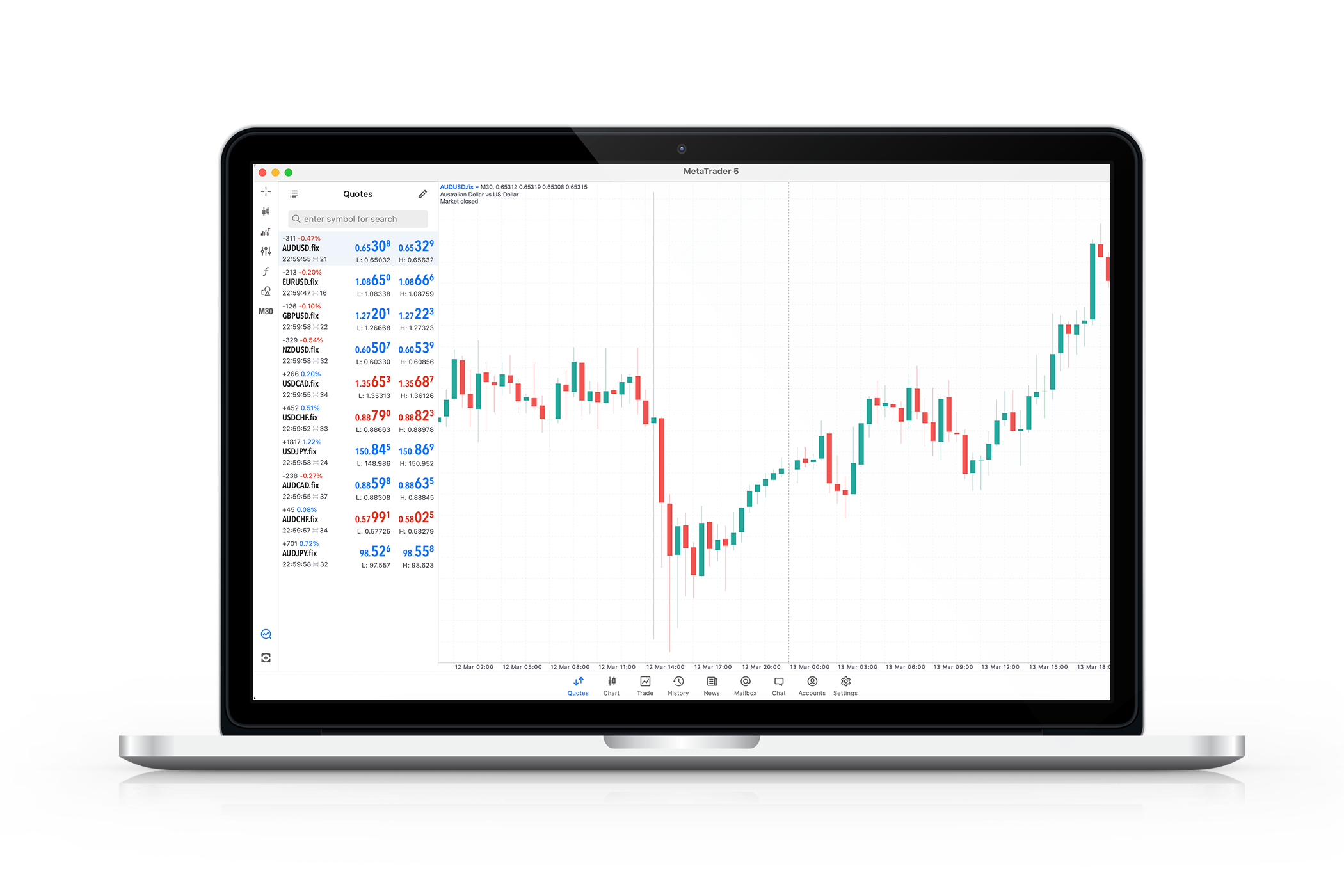 MT5 | Bitrage Markets - Your Trusted Forex Broker