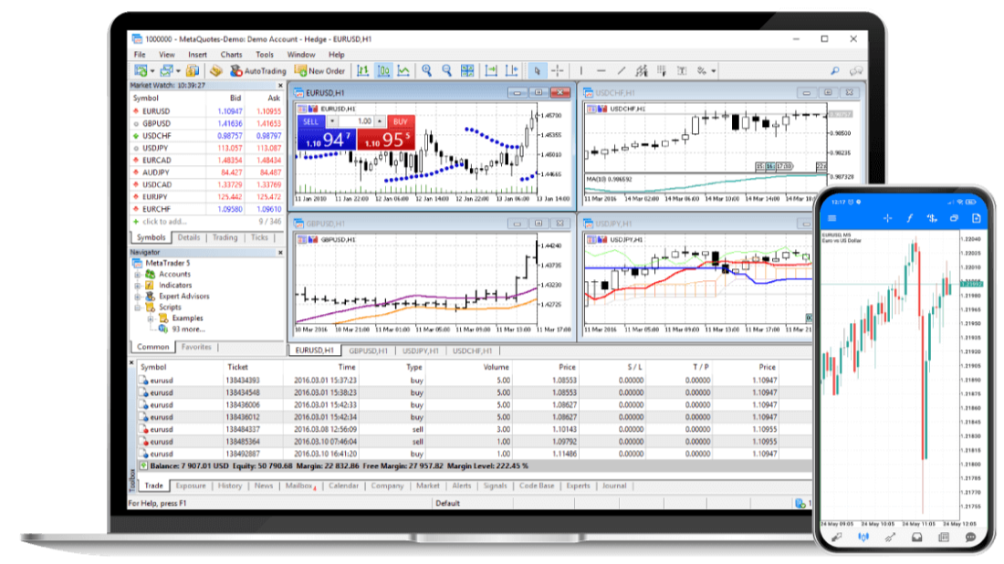 MetaTrader 5 on Bitrage Markets: Features That Make a Difference